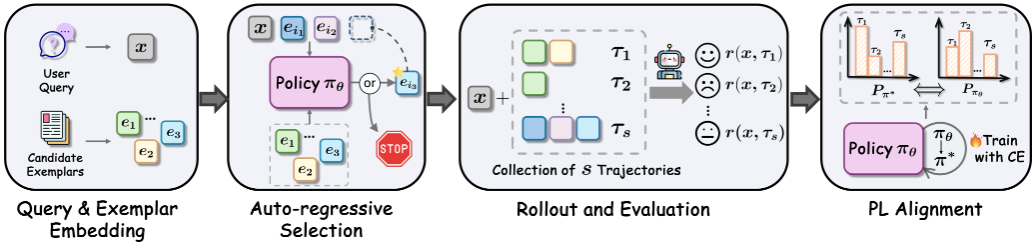 ICML 2026 paper thumbnail