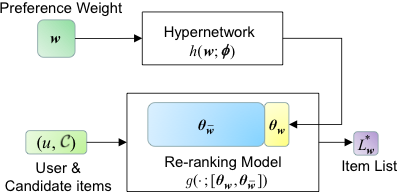 KDD 2023 paper thumbnail