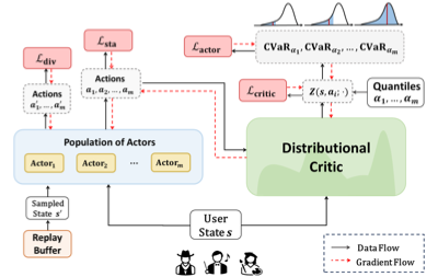 SIGIR 2024 paper thumbnail