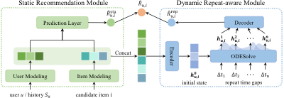 SIGIR 2024 Short paper thumbnail