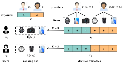 WWW 2023 paper thumbnail