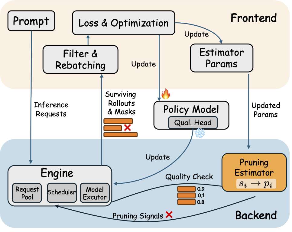 System overview: ARRoL
